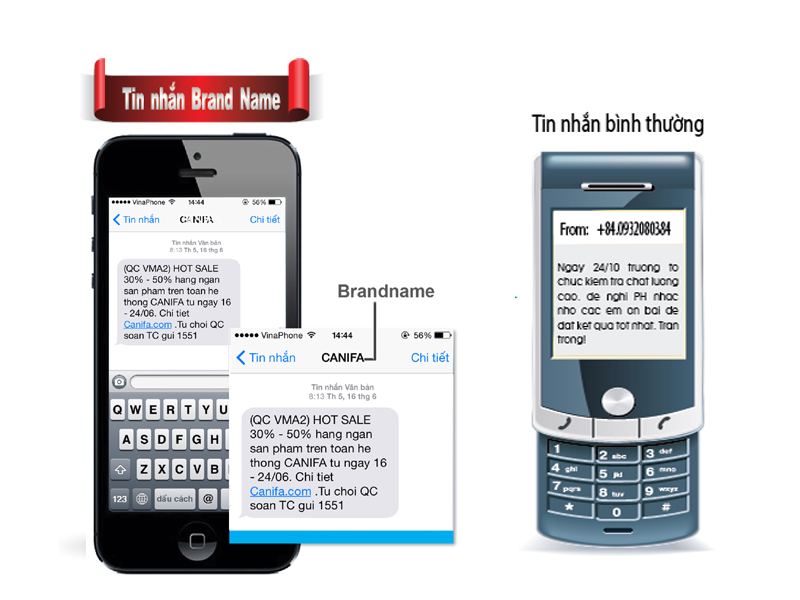 SMS Brand Name - Dịch vụ tin nhắn SMS thương hiệu cho doanh nghiệp 2020
